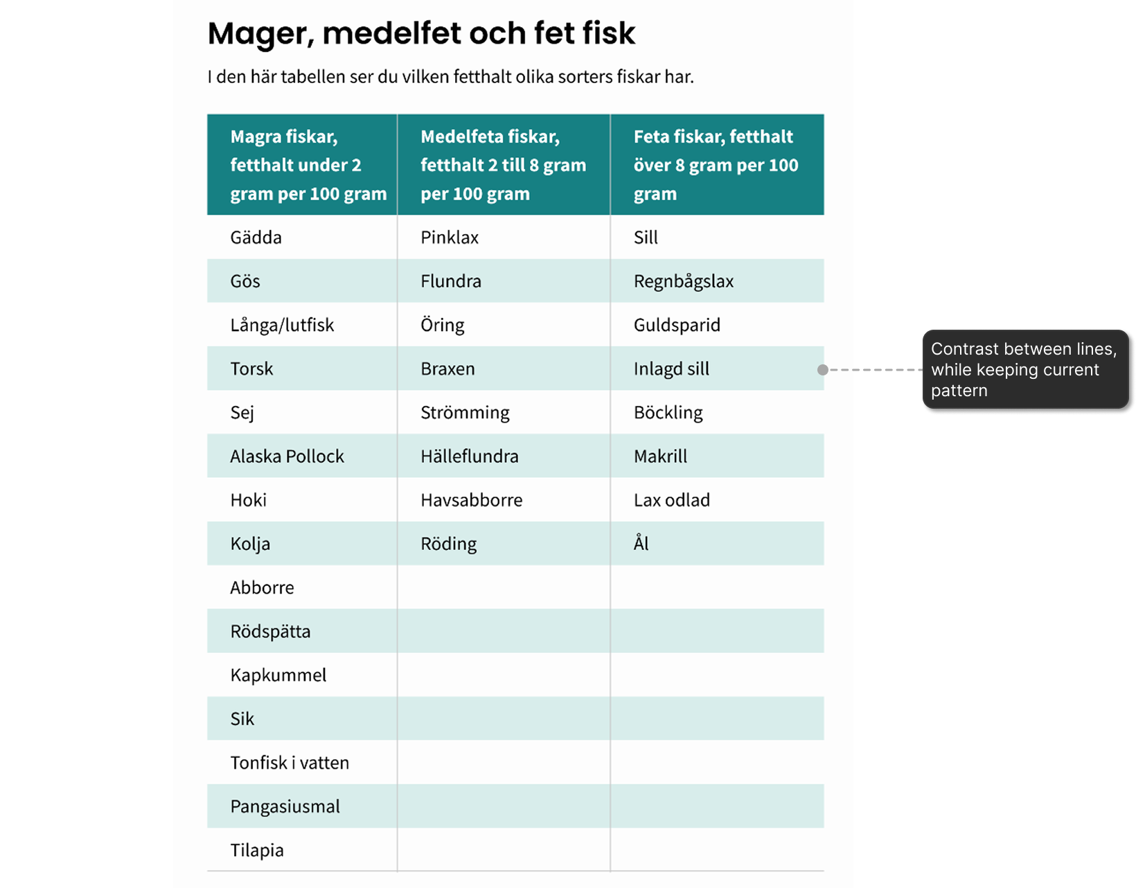 image of the table that would be seen in a big screen. Every other line is turquoise.